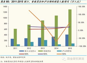 觀光游轉(zhuǎn)型休閑游，國內(nèi)游持續(xù)領(lǐng)跑宏觀經(jīng)濟