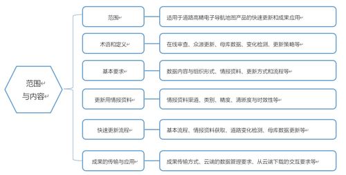 牽頭制定國內(nèi)首個高精導(dǎo)航電子地圖快速更新行業(yè)標準 推動國內(nèi)旅游業(yè)務(wù)智能化升級