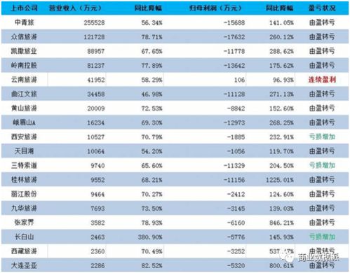 疫情后國內(nèi)游強勁復(fù)蘇，服務(wù)質(zhì)量能否跟上步伐？