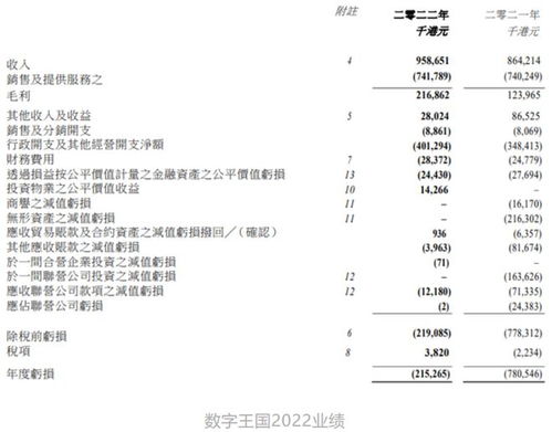 數(shù)字王國(guó)再獲1.2億融資，加速領(lǐng)跑數(shù)字內(nèi)容制作新賽道