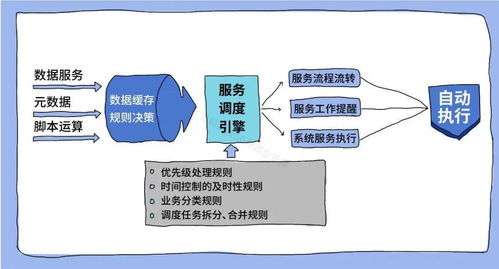 政企服務(wù)中心 數(shù)字化SLA打造極致服務(wù)，賦能數(shù)字內(nèi)容制作新未來